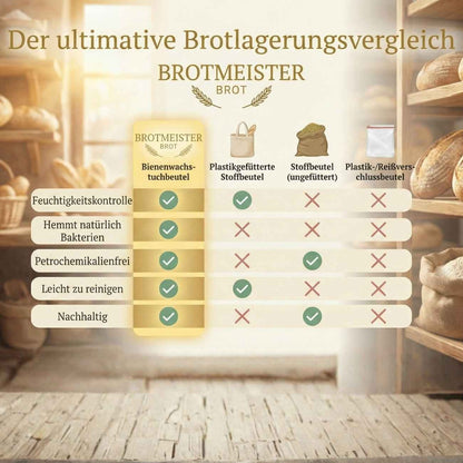 Premium-Brotbeutel aus 100 % Baumwolle und Bienenwachs
